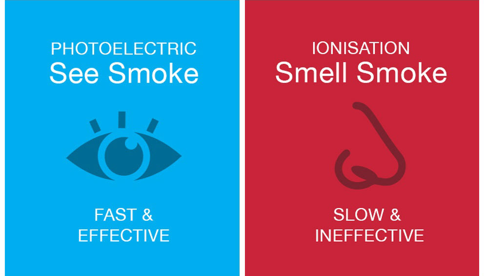 New Queensland Smoke Alarm Laws Sparc Electrical & Airconditioning