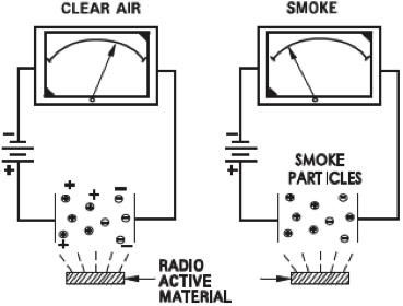 ionisation-smoke-alarms-replacement-sunshine-coast-qld-australia
